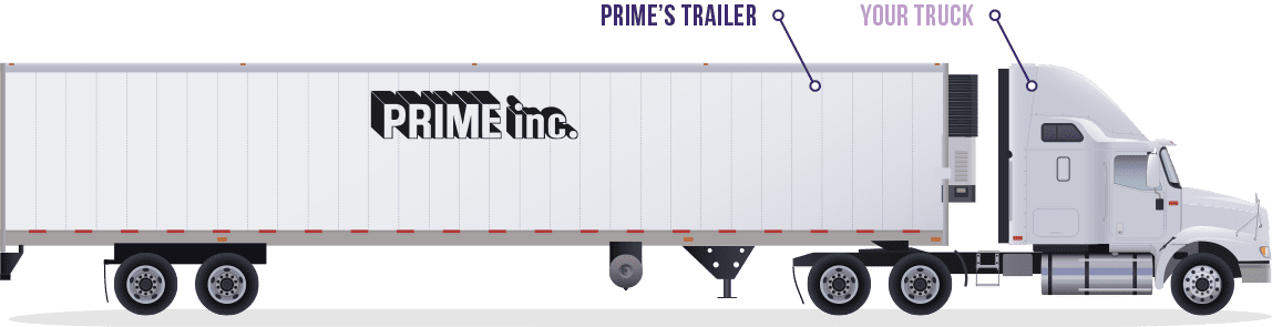 A white 澳洲幸运5开奖官网开奖体彩网 Power Fleet truck pulling a refrigerated trailer with the word "Your Truck" and "Prime's Trailer" above it.